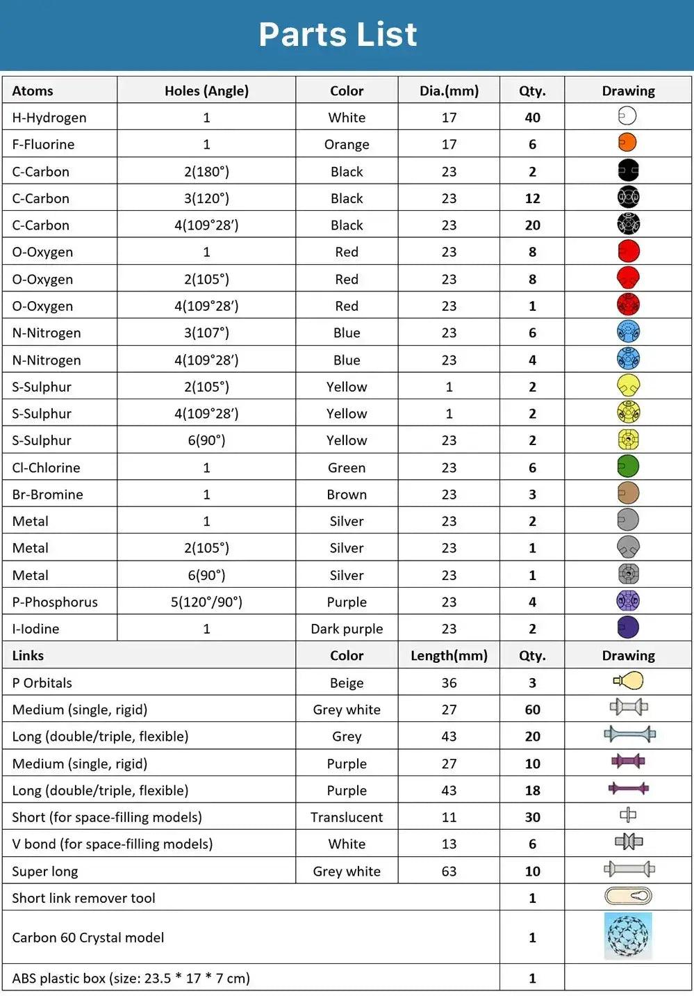  Molecular Model Kit 440 Pieces For Chemistry Education -  ToylandEU™