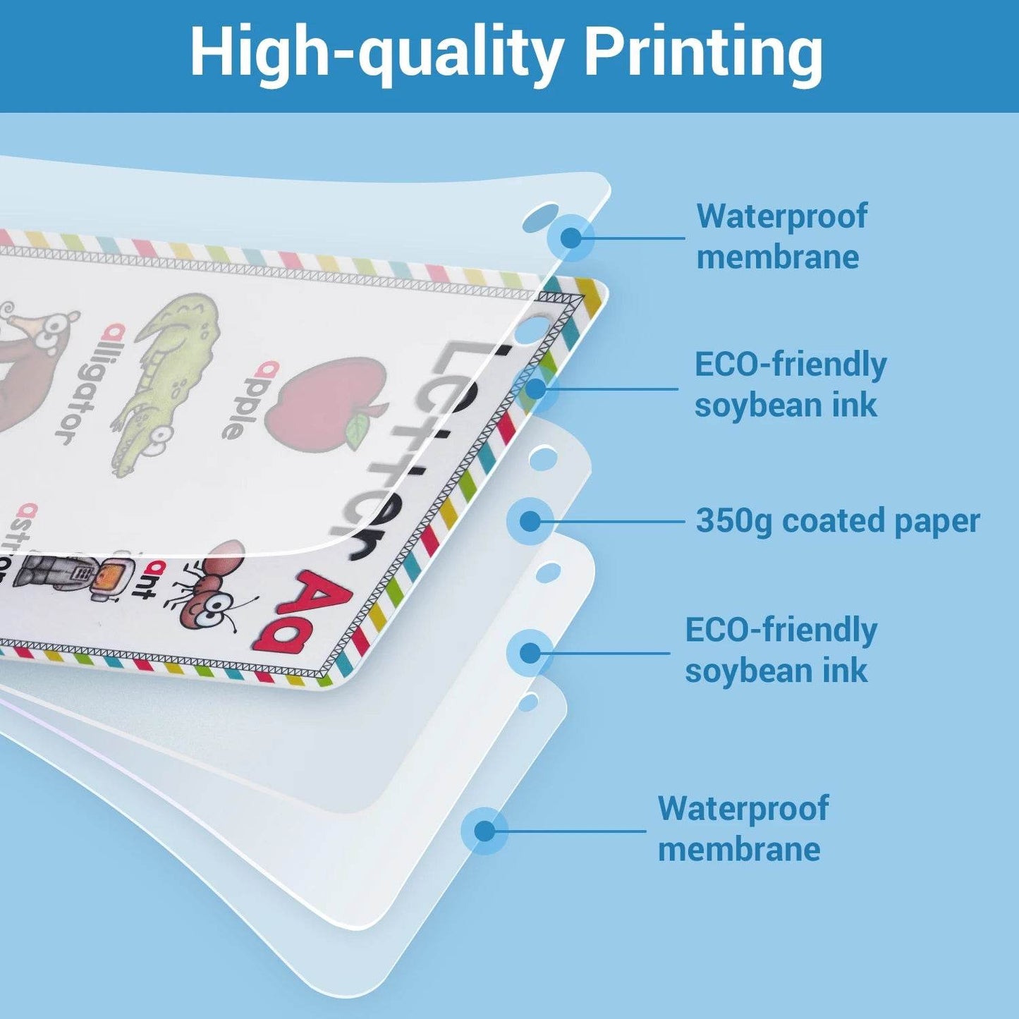 Alphabet 26 Letters 156 Phonics Words English Flash Cards for Kids Early Development Montessori Educational Toys - ToylandEU