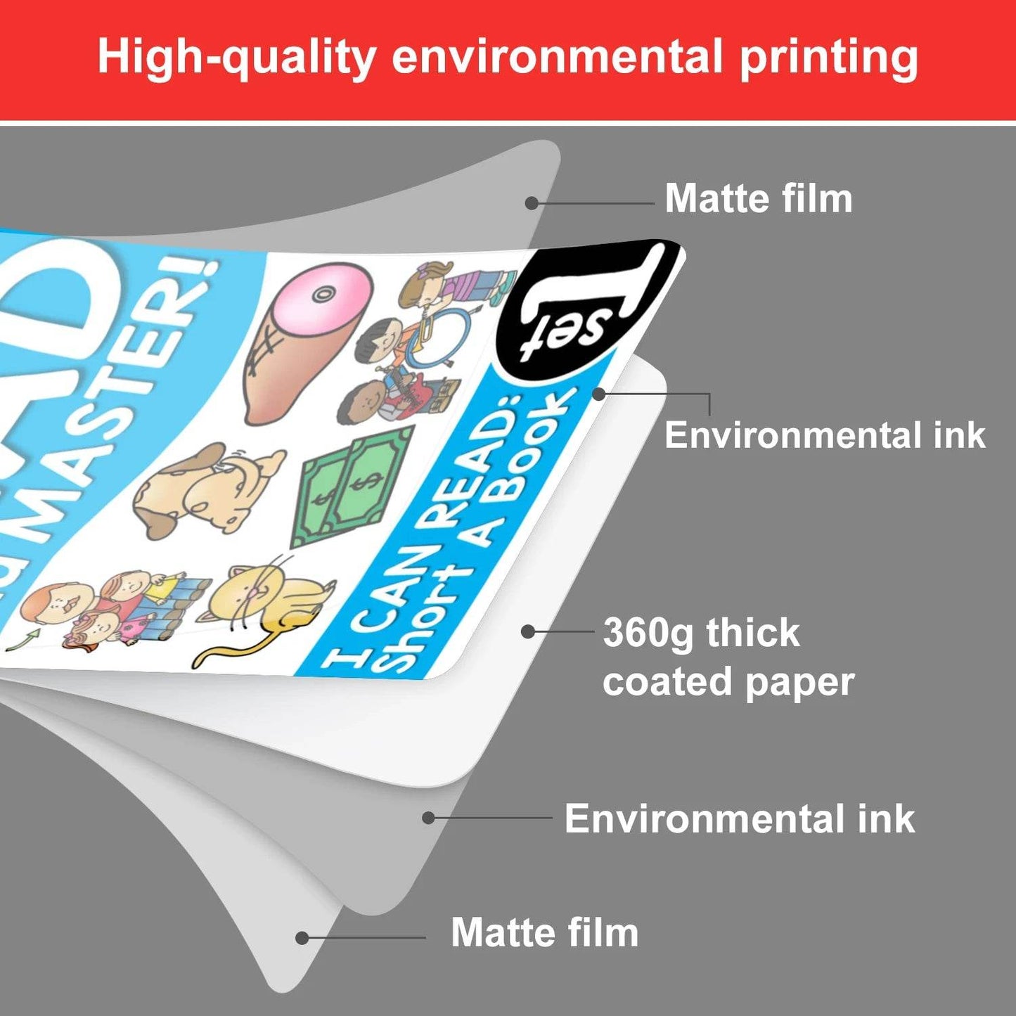 Montessori English Phonics Learning Cards Kindergarten Educational Toys for Children Teacher Teaching Aid Flashcards - ToylandEU