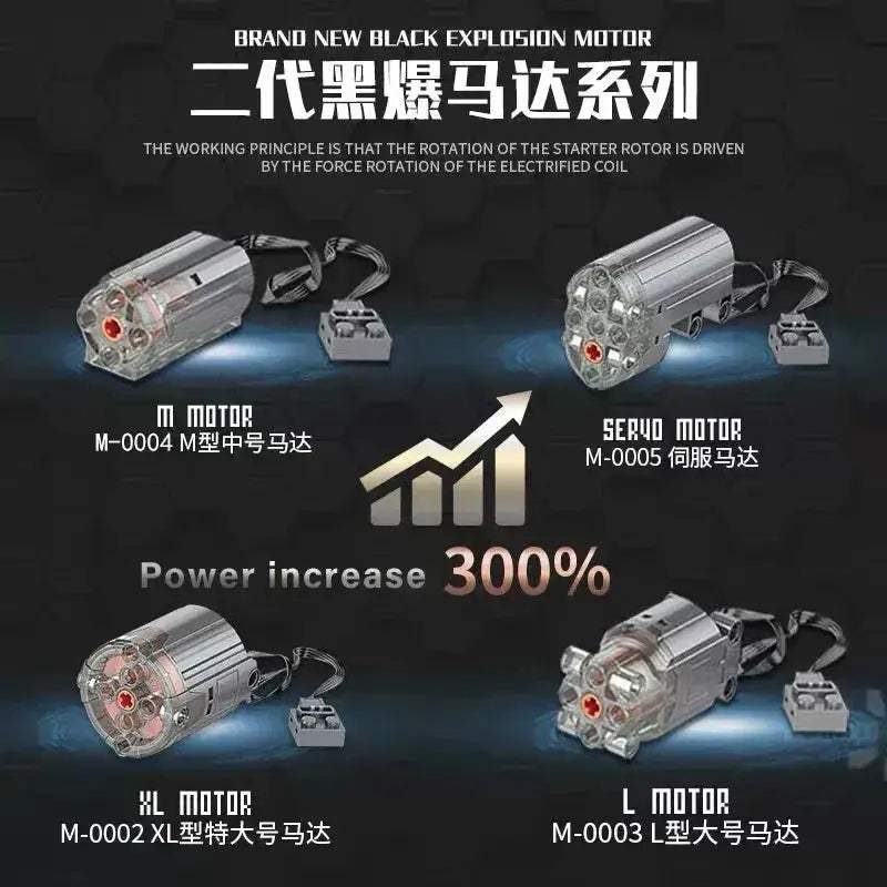 Mould King Motor Battery Box Kit High Speed Servo Module - ToylandEU