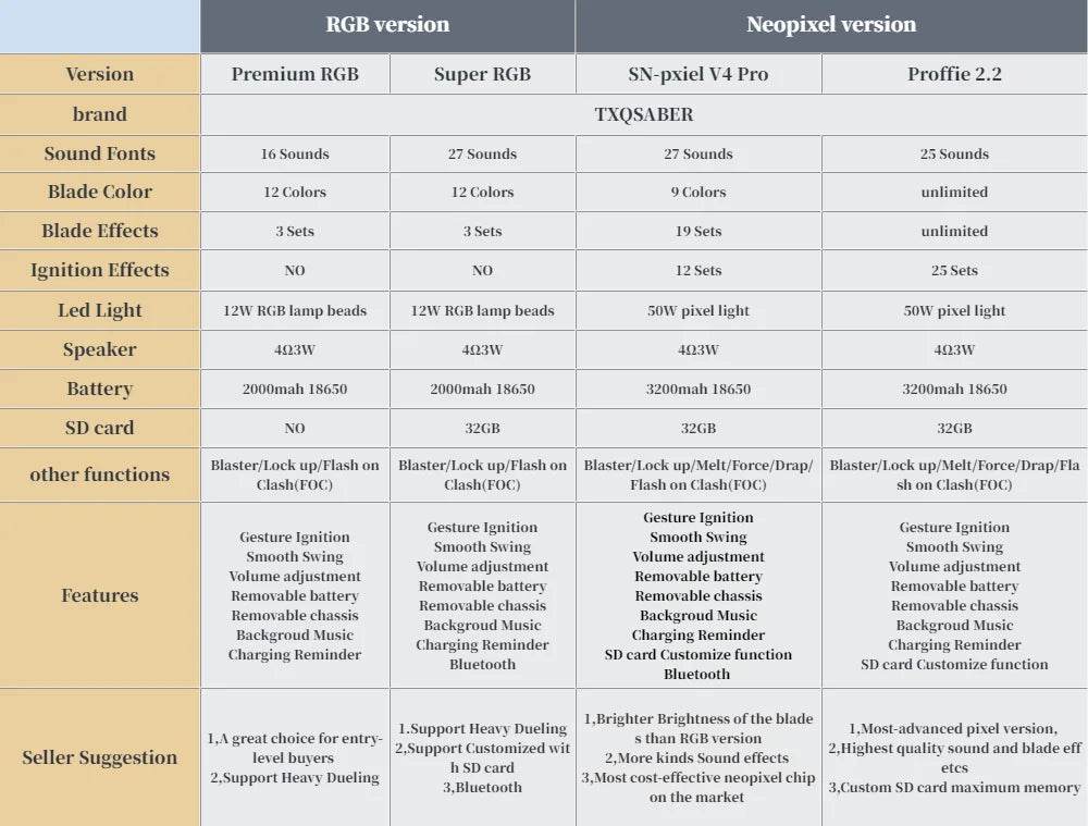 Obi Wan Kenobi Battle Light Saber Pixel Blade Lightsaber- Smooth Swing Feature - Laser Sword Toy for Ages 6+ - ToylandEU
