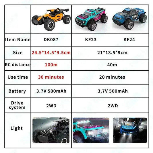  Off-Road RC Car LED Lights 2WD Remote Control Outdoors -  ToylandEU™