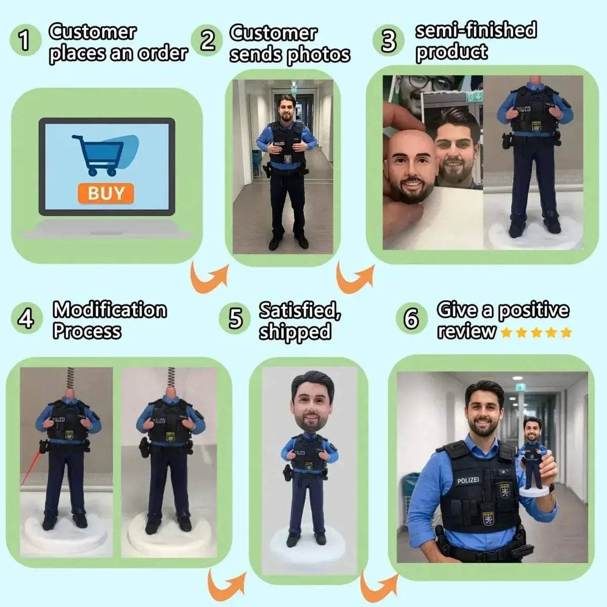 Personalized Bobblehead Clay Doll From Photo Custom Gift - ToylandEU