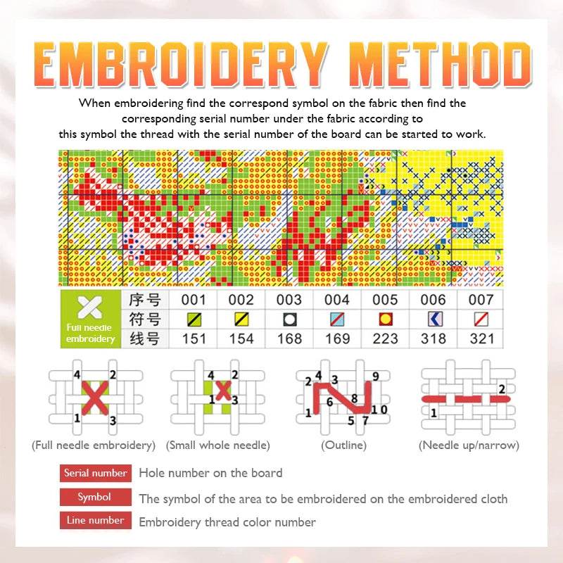 Personalized Photo Cross Stitch Kit - 11CT/14CT DIY Needlework with Cotton/Silk Threads - Custom Canvas Art Set - ToylandEU