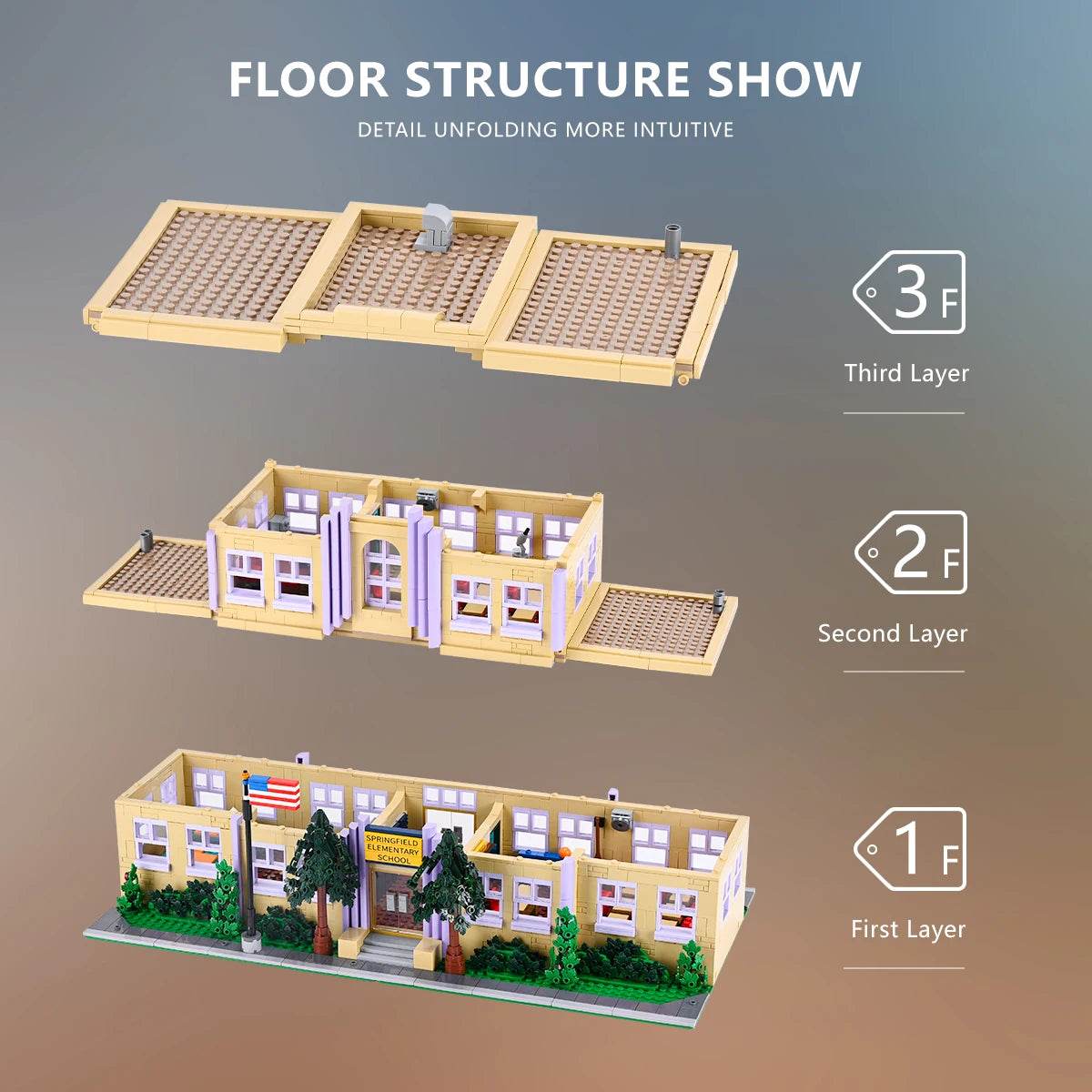 Premium Building Blocks 3500 Pcs 8 Figures For Kids Springfield School - ToylandEU