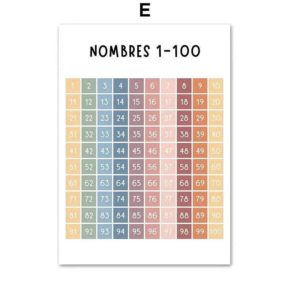 Premium Canvas Print Alphabet Weather Art For Kids - ToylandEU