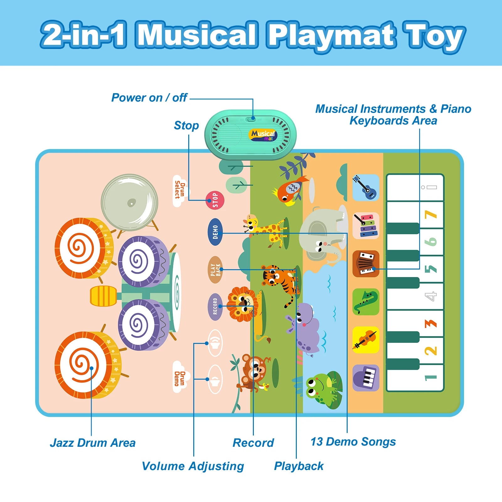 Premium Floor Piano Mat With 6 Instrument Sounds For Toddlers - ToylandEU