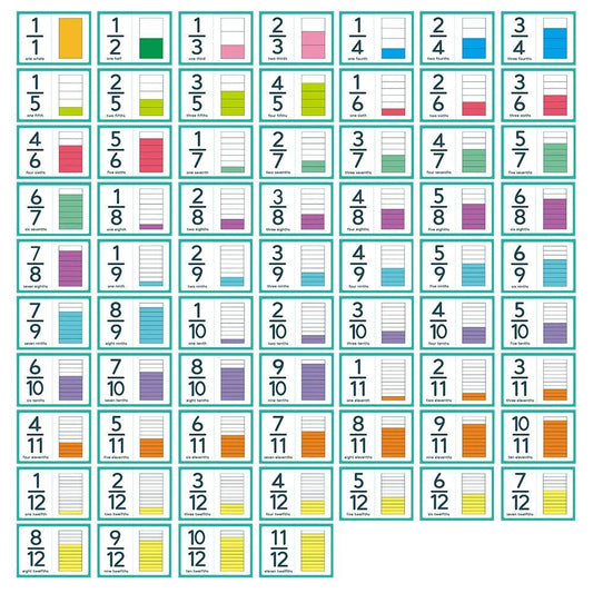 Premium Fraction Cards Graphical Fractions For Students - ToylandEU
