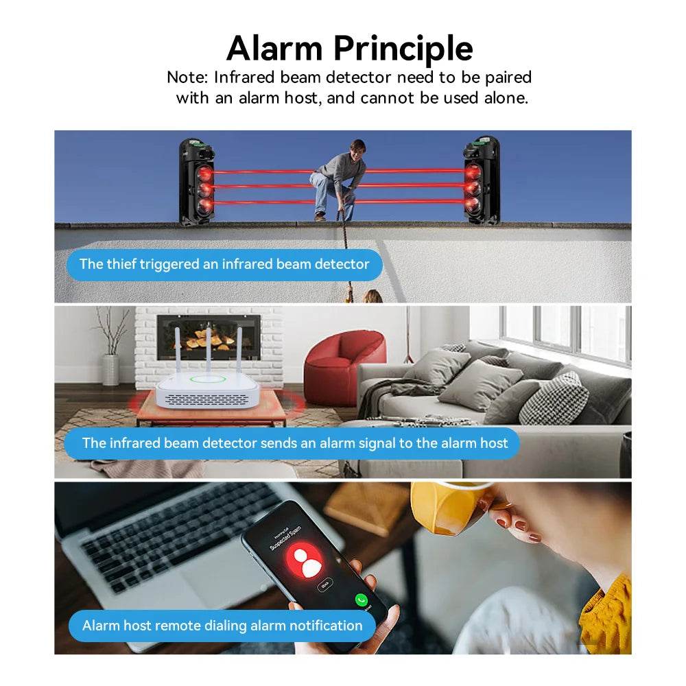 Premium Infrared Barrier Dual Triple IP65 Villa Farm - ToylandEU