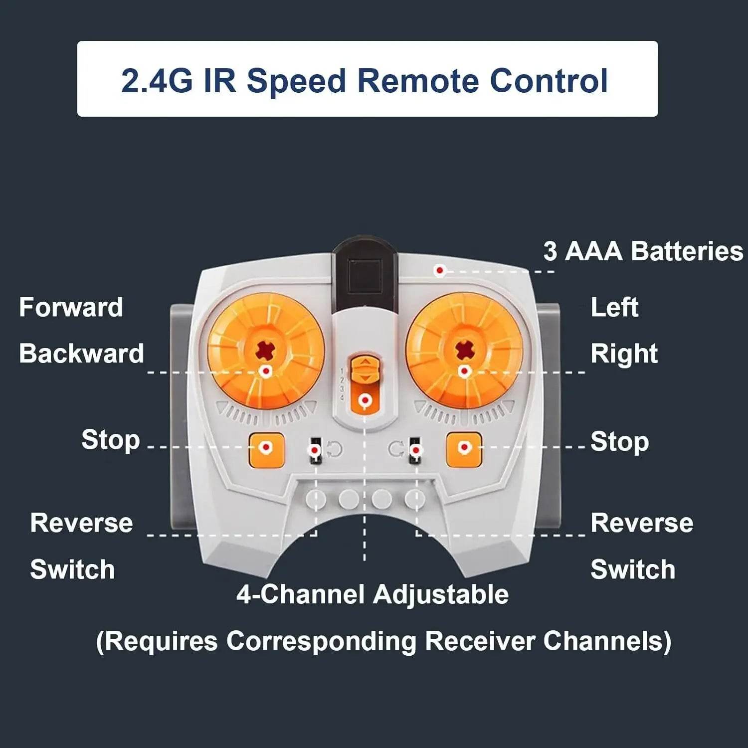 Premium MOC Blocks 9 In 1 Motors With IR Remote Kids - ToylandEU