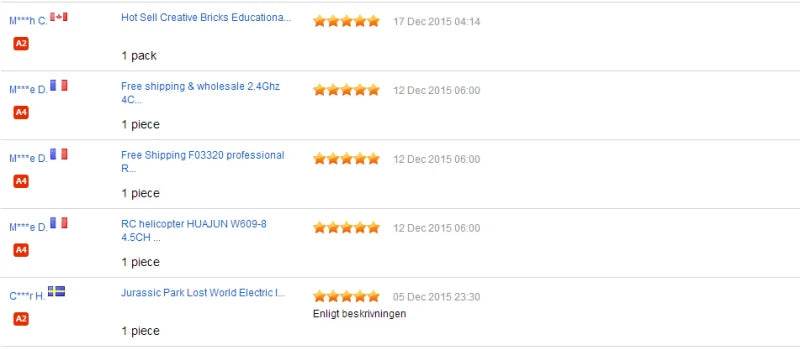 RC 25KM/H Waterproof Rechargeable Electric Remote Control Speedboat - 100M Range, 30 Min Flight Time, Ideal Summer Water Toy for Ages 14+ - ToylandEU