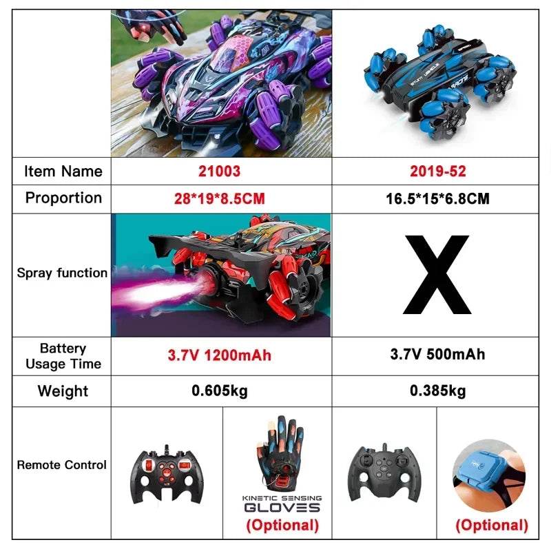 RC 4WD Remote Control Stunt Car with Gesture Control, LED Lights, and Music - 2.4G Drift Racing Toy for Kids - ToylandEU