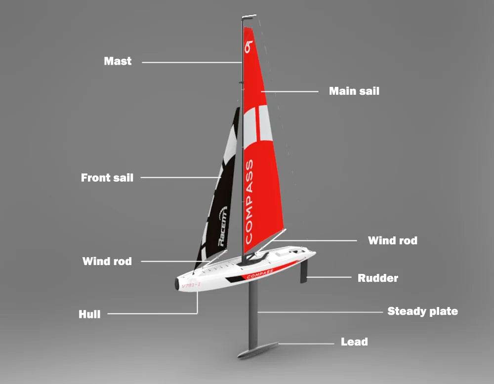 RC 53” Remote Control Sailboat with Compass - Pre-assembled 2.4G Electric RC Boat for Hobbyists and Adults - ToylandEU