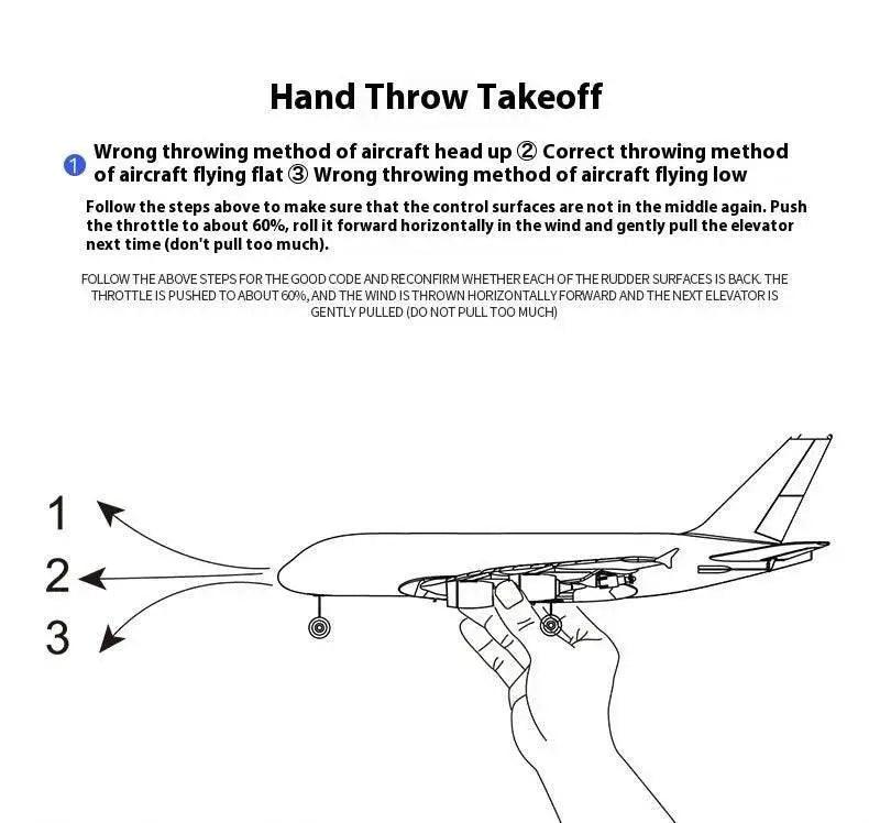  RC Remote Control A380 Airbus Model Aircraft - 2.4GHz 3-Channel RC Glider for Kids - Perfect Christmas Gift! -  ToylandEU™