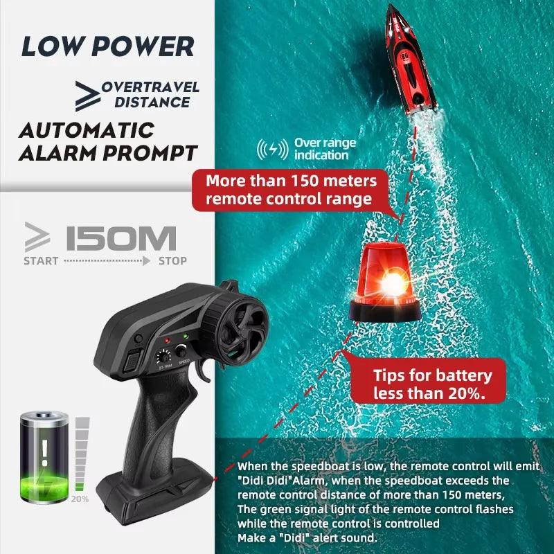  RC Boat | 2.4GHz Remote Top Speed 25kmh | Toylandeu™ 