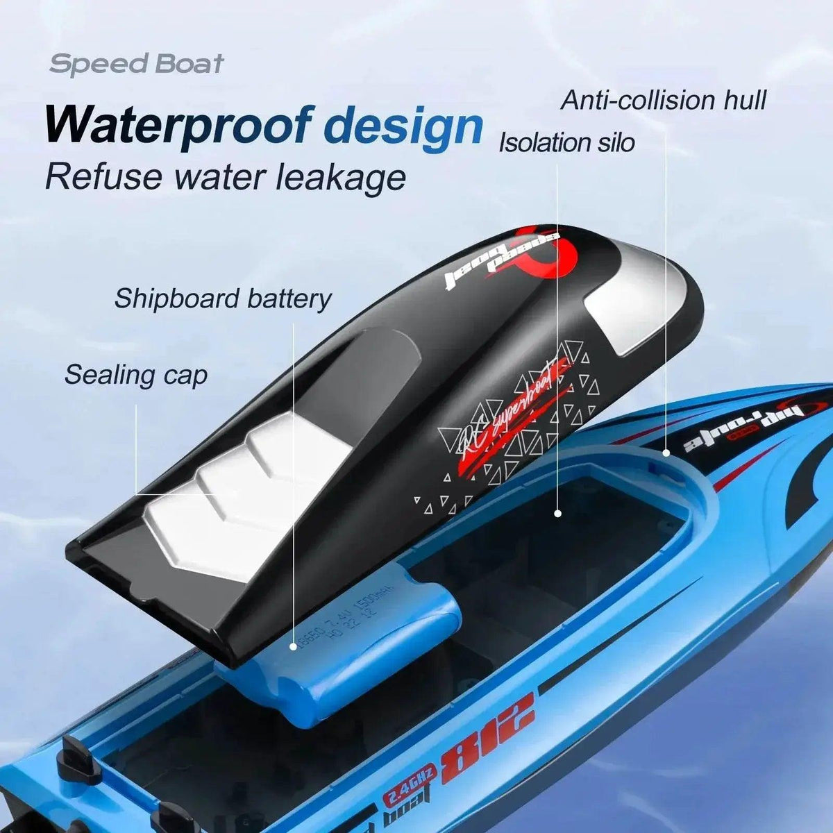  RC High-Speed 40 Km/h RC Boat with Dual Motors - Waterproof Remote Control Speedboat for Ages 14+ -  ToylandEU™
