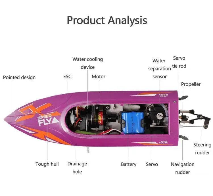  RC TKKJ H110 4CH 2.4GHz Remote Control Racing Boat with Screen Display and 180° Flip - Electric Toy Gift for Kids -  ToylandEU™
