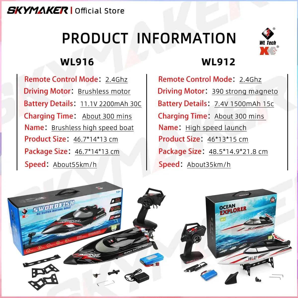 RC Boat With High Speed Remote Control Low Battery Alarm - ToylandEU