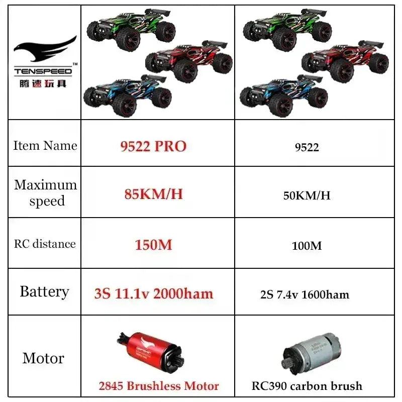  High Speed Brushless 4WD RC Car Off Road Drift Ready -  ToylandEU™