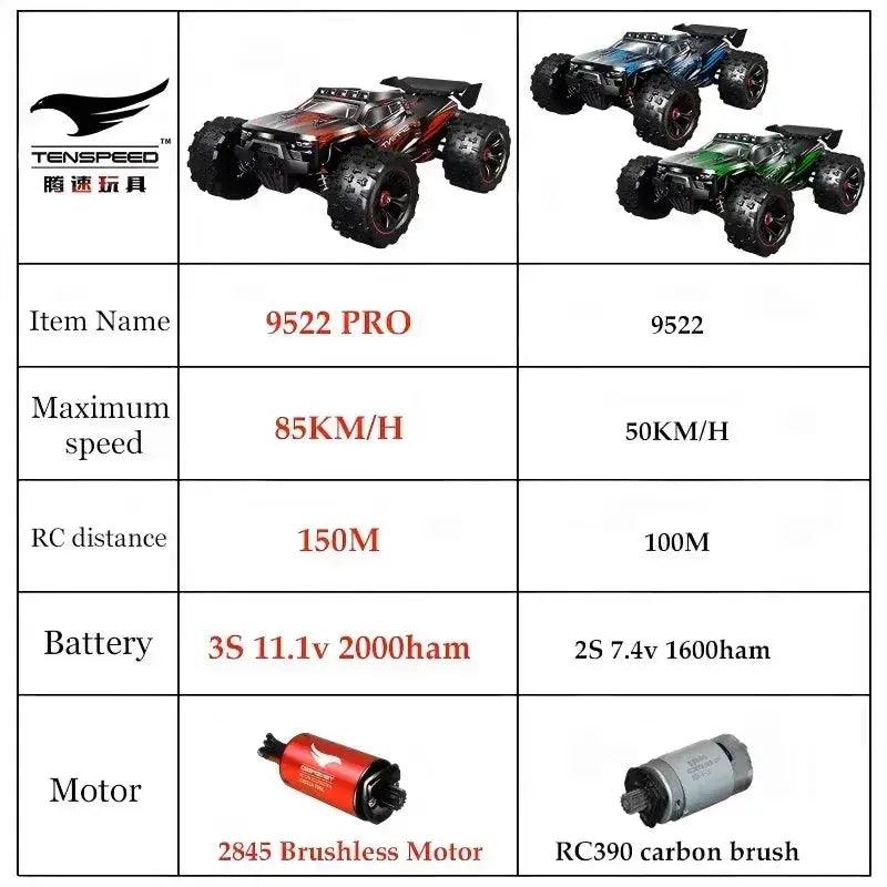  Brushless RC Car 4WD Off Road Racing Elite Performance -  ToylandEU™