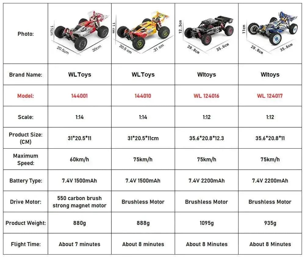  RC WL 144010 V8 1:14 Scale 4WD High-Speed Brushless Motor RC Drift Car - 75Km/H Off-Road Racing Vehicle for Kids -  ToylandEU™