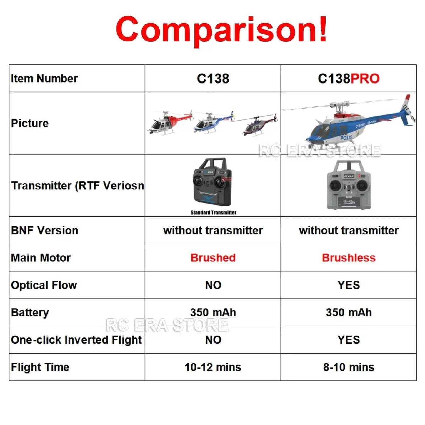  RC Era C138Pro Brushless RC Helicopter Gyro Stabilizer -  ToylandEU™
