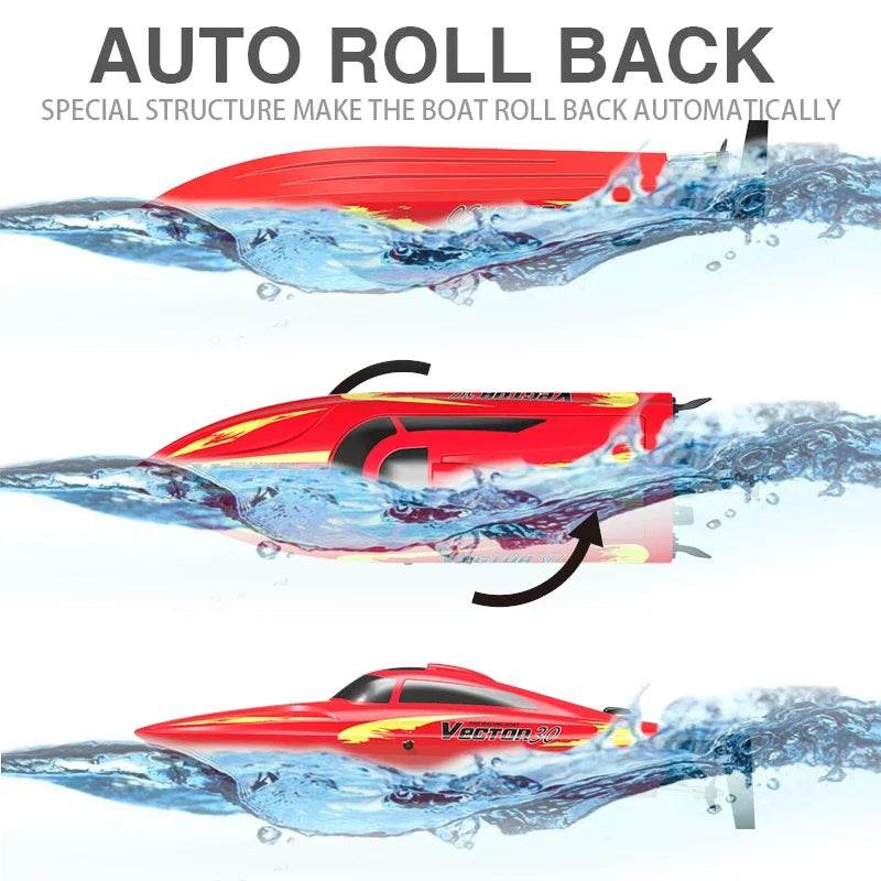 RC High-Performance Waterproof Electric RC Speedboat for Kids - 2.4GHz Remote Control Racing Boat Birthday Gift for Boys - ToylandEU