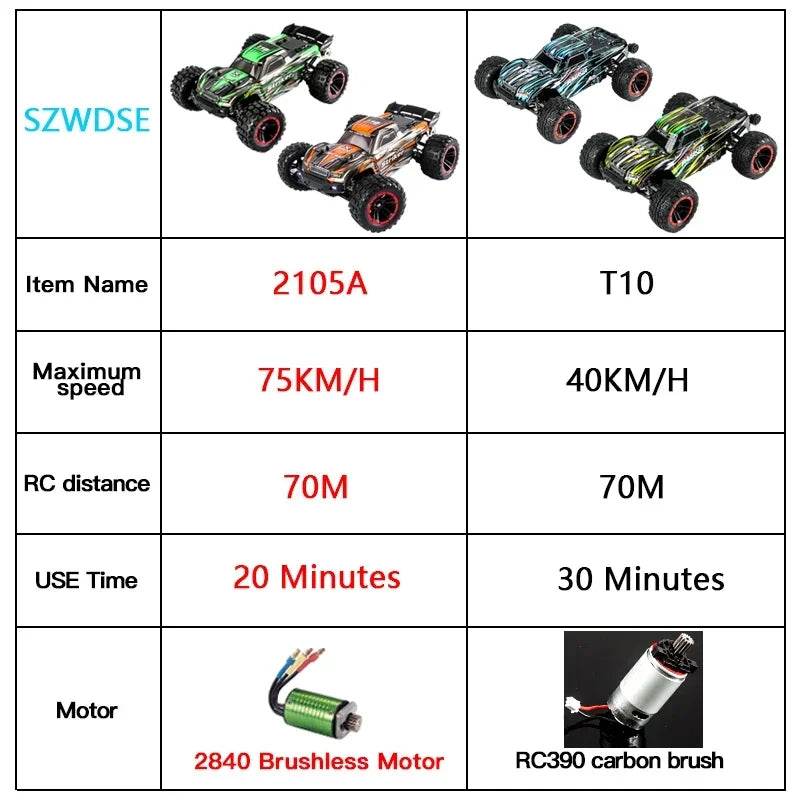 RC High-Speed 1:14 Brushless RC Monster Truck - 75KM/H 4WD Drift - ToylandEU