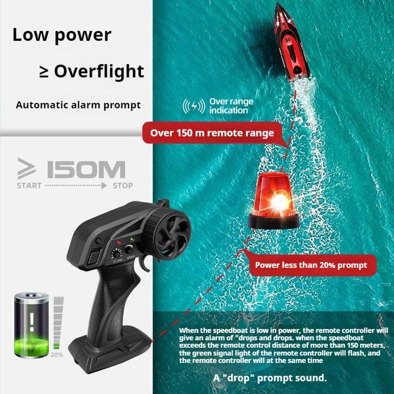 RC High-Speed 25 Km/H Hj808 Remote Control Boat - 2.4G Electric Toy for Kids, Perfect Gift! - ToylandEU