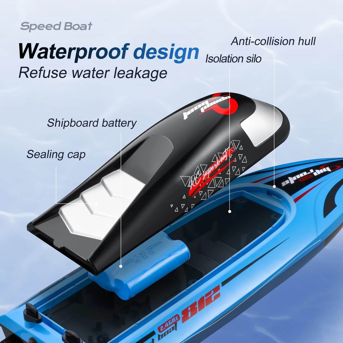 RC High-Speed 40 Km/h RC Boat with Dual Motors - Waterproof Remote Control Speedboat for Ages 14+ - ToylandEU