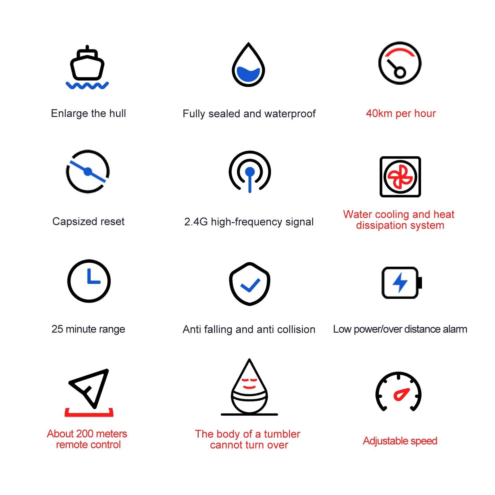 RC High-Speed 40 Km/h RC Boat with Dual Motors - Waterproof Remote Control Speedboat for Ages 14+ - ToylandEU