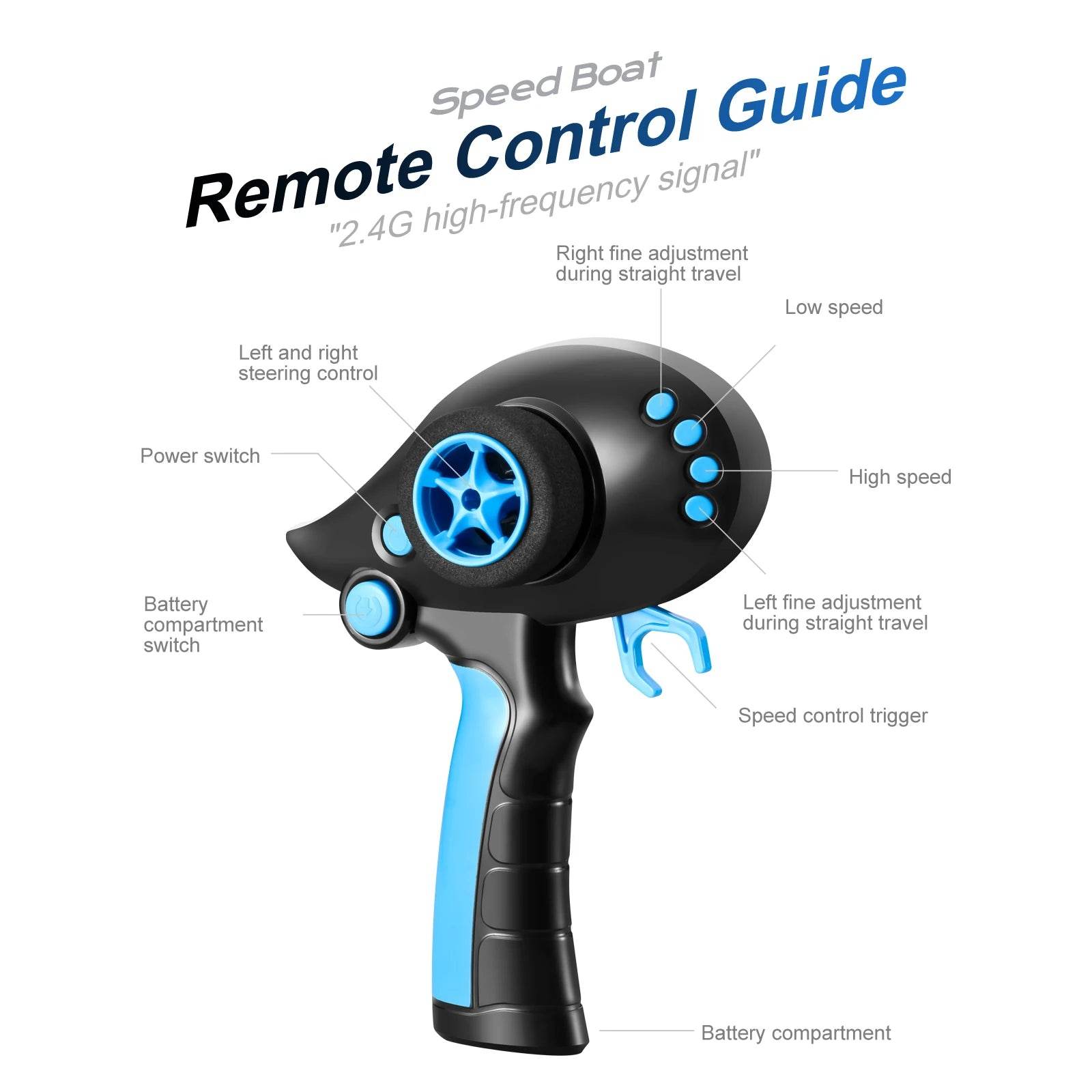 RC High-Speed 40 Km/h RC Boat with Dual Motors - Waterproof Remote Control Speedboat for Ages 14+ - ToylandEU