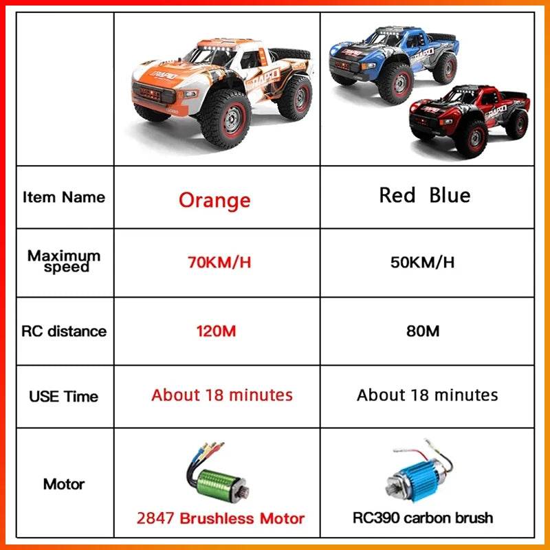 RC High-Speed JJRC Q130 70 km/h 4WD Brushless RC Car - Thrilling Adventure! - ToylandEU