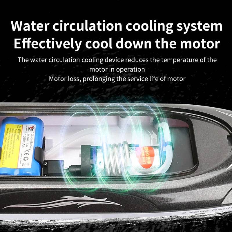 RC High-Speed Remote Control Speedboat with Night Light and Capsize Reset - Ideal Gift for Kids (Model HJ806) - ToylandEU