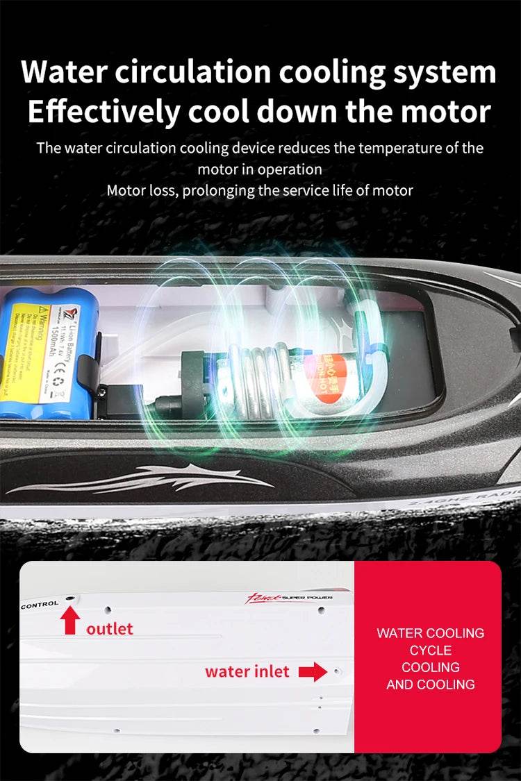 RC High-Speed Remote Control Speedboat with Night Light and Capsize Reset - Ideal Gift for Kids (Model HJ806) - ToylandEU