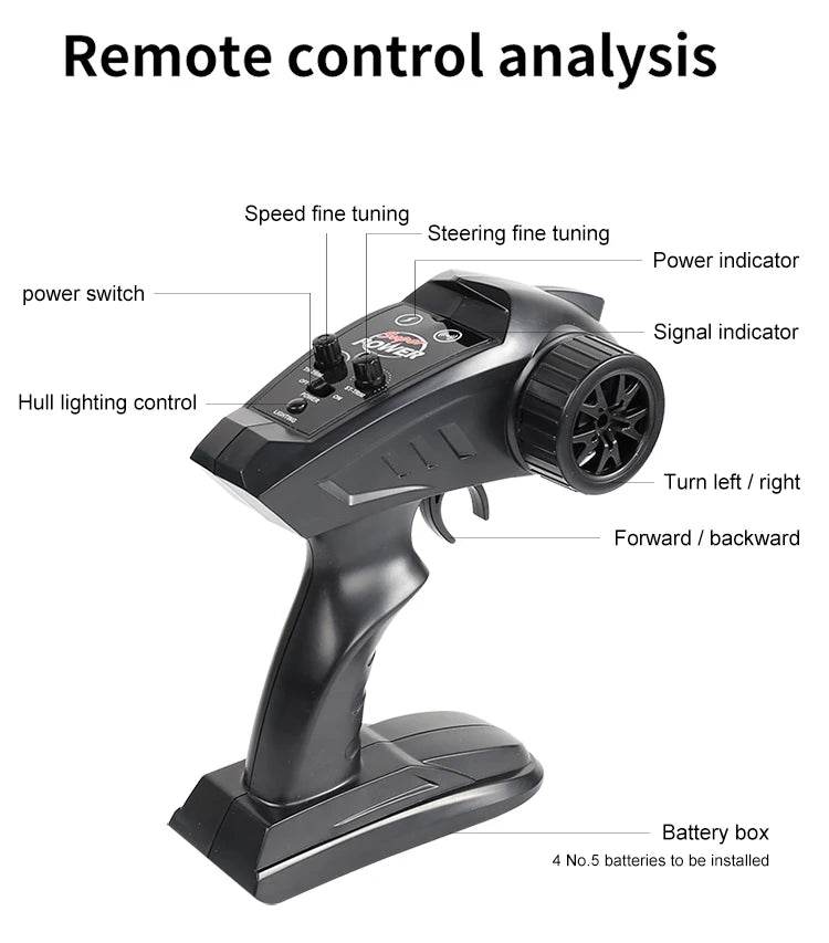 RC High-Speed Remote Control Speedboat with Night Light and Capsize Reset - Ideal Gift for Kids (Model HJ806) - ToylandEU