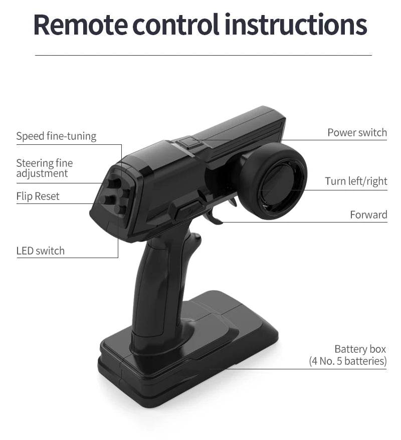 RC High-Speed S2 Remote Control Ship with Double Vortex Spray - Fast Overturning Reset Water Toy for Kids - ToylandEU