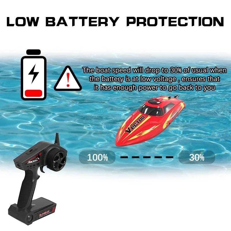 RC High-Speed Waterproof Brushless Electric RC Speedboat for Kids - 2.4GHz Remote Control Birthday Gift for Boys - ToylandEU