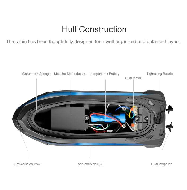 RC JJRC S9 2.4GHz Remote Control Racing Boat - 1:14 Scale High-Speed Electric RC Ship with Dual Motors and Two Speed Settings - Ideal Gift for Ages 6-14 - ToylandEU