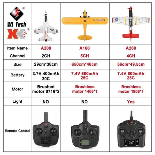  WLtoys XK A280 RC Plane 2.4G 4CH Aircraft for Kids -  ToylandEU™