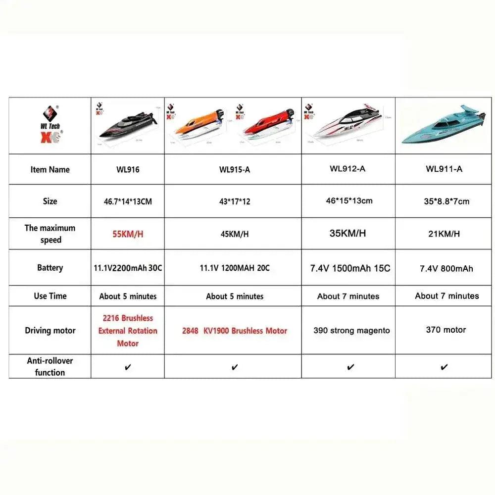  RC WL916 WL912-A 55KM/H Brushless High-Speed RC Racing Boat with 2200mAh Battery - Remote Control Speedboat for Ages 14+ -  ToylandEU™
