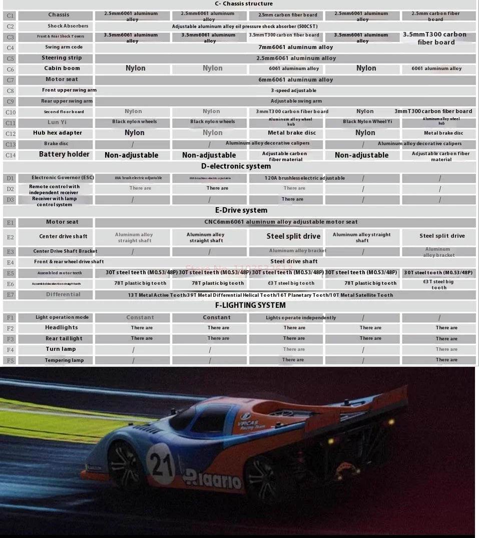 RC Riiaarlo AK-917 1/10 Scale High-Speed Electric Drift Supercar Remote Control Model Car - ToylandEU