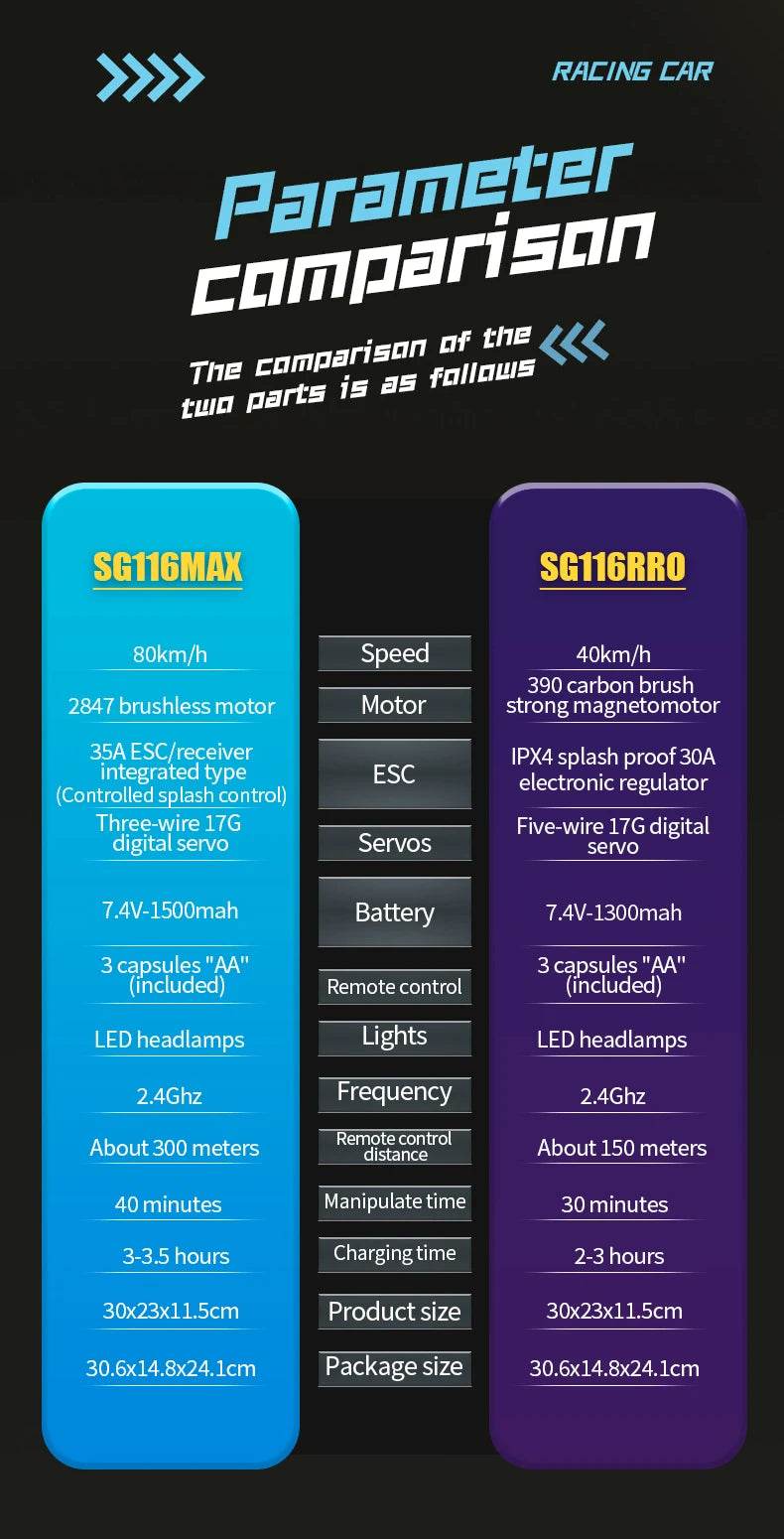 RC SG116 MAX 1:16 High-Speed 4WD RC Drift Racing Monster Truck - 70KM/H Off-Road Remote Control Car for Kids - ToylandEU