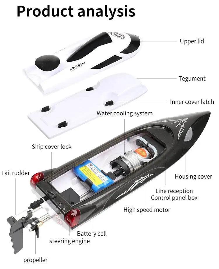 RC High-Speed Remote Control Speedboat with Night Light and Capsize Reset - Ideal Gift for Kids (Model HJ806) -  ToylandEU™