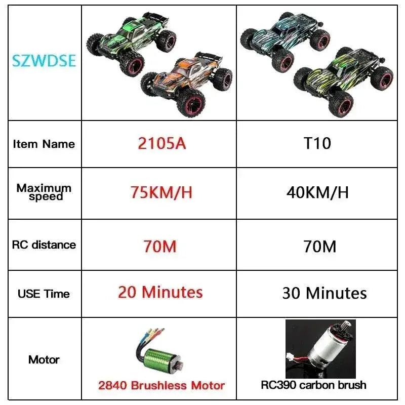  RC Lightning-Fast  2105A 4WD RC Monster Truck - 75KM/H Fun! -  ToylandEU™