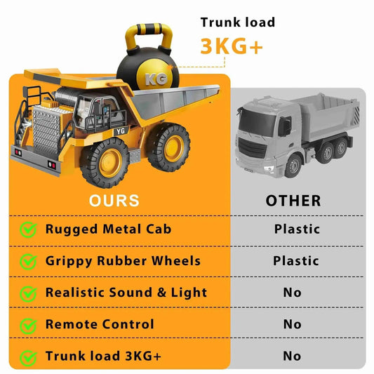  Remote Control Dump Truck Toy With Light And Sound -  ToylandEU™
