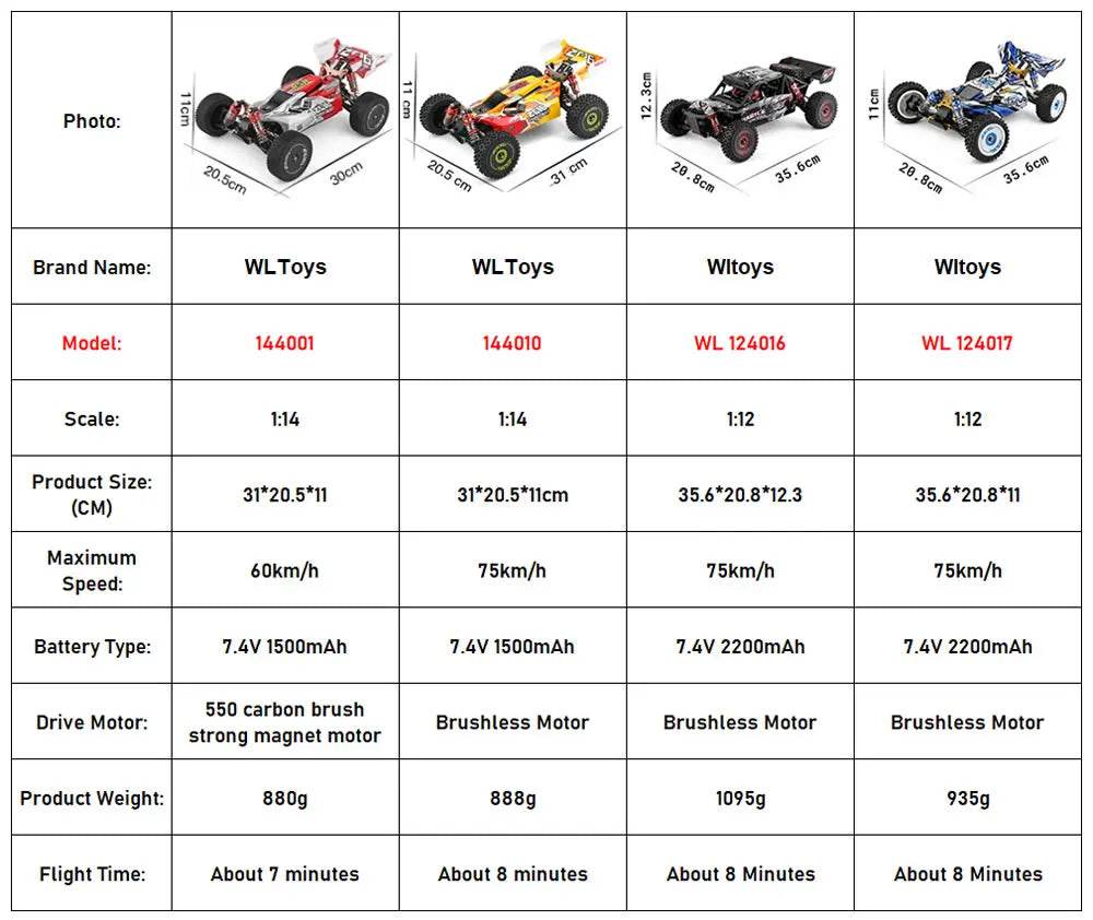 RC WL 144010 V8 1:14 Scale 4WD High-Speed Brushless Motor RC Drift Car - 75Km/H Off-Road Racing Vehicle for Kids - ToylandEU