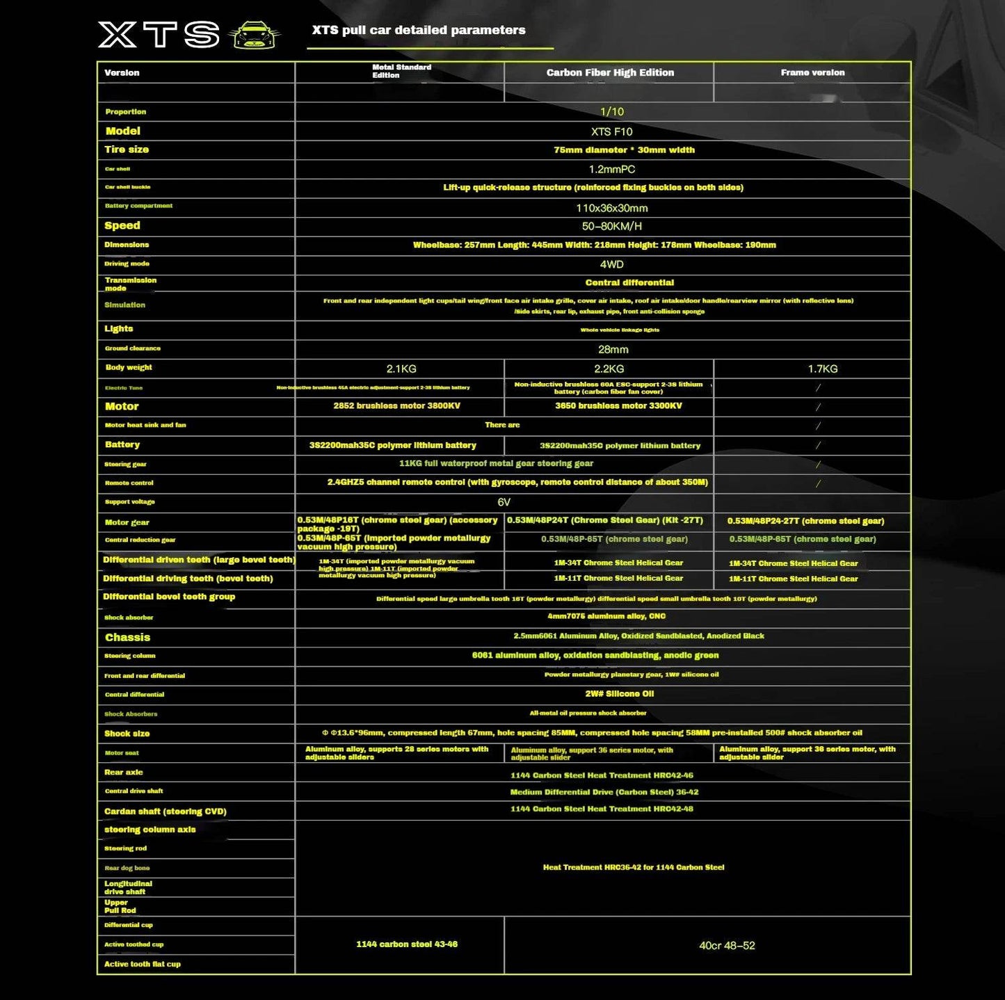 RC XTS-F10 1:10 Scale 4WD Brushless Electric Rally Car - High-Speed Remote Control Model with Complete Accessories - ToylandEU