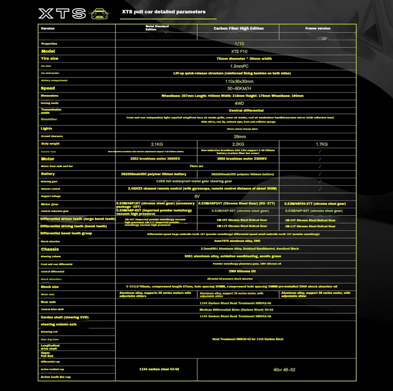 RC XTS-F10 1:10 Scale 4WD Brushless Electric Rally Car - High-Speed Remote Control Model with Complete Accessories - ToylandEU