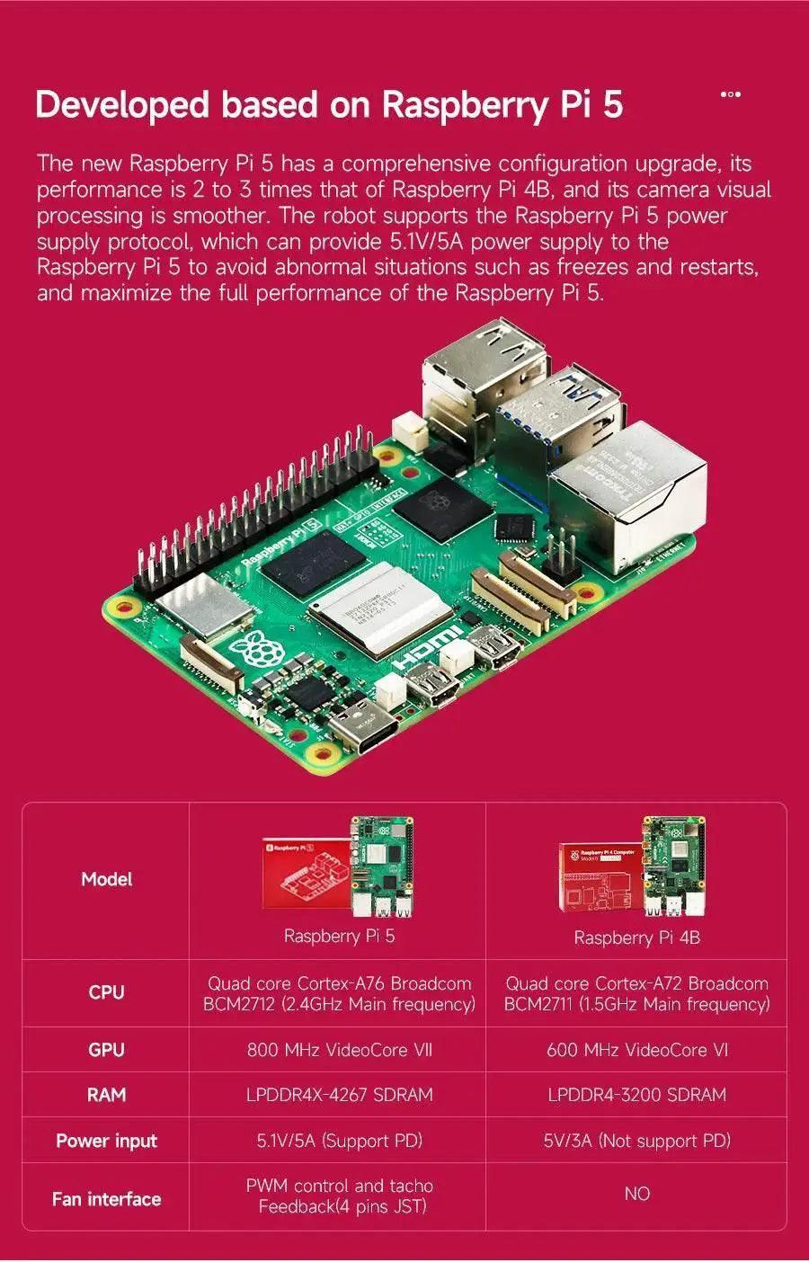  Raspberry Pi 5 Car ROS2 Educational Robot Kit with Lidar -  ToylandEU™